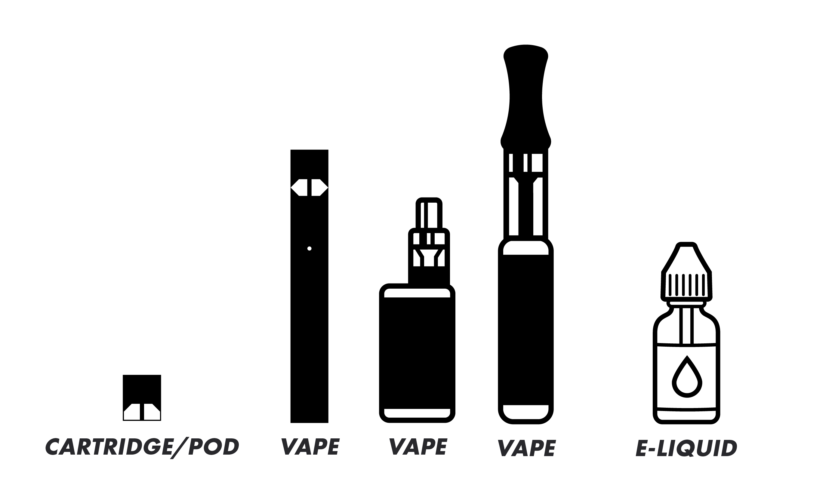 Different types of Vapes and E-Liquit