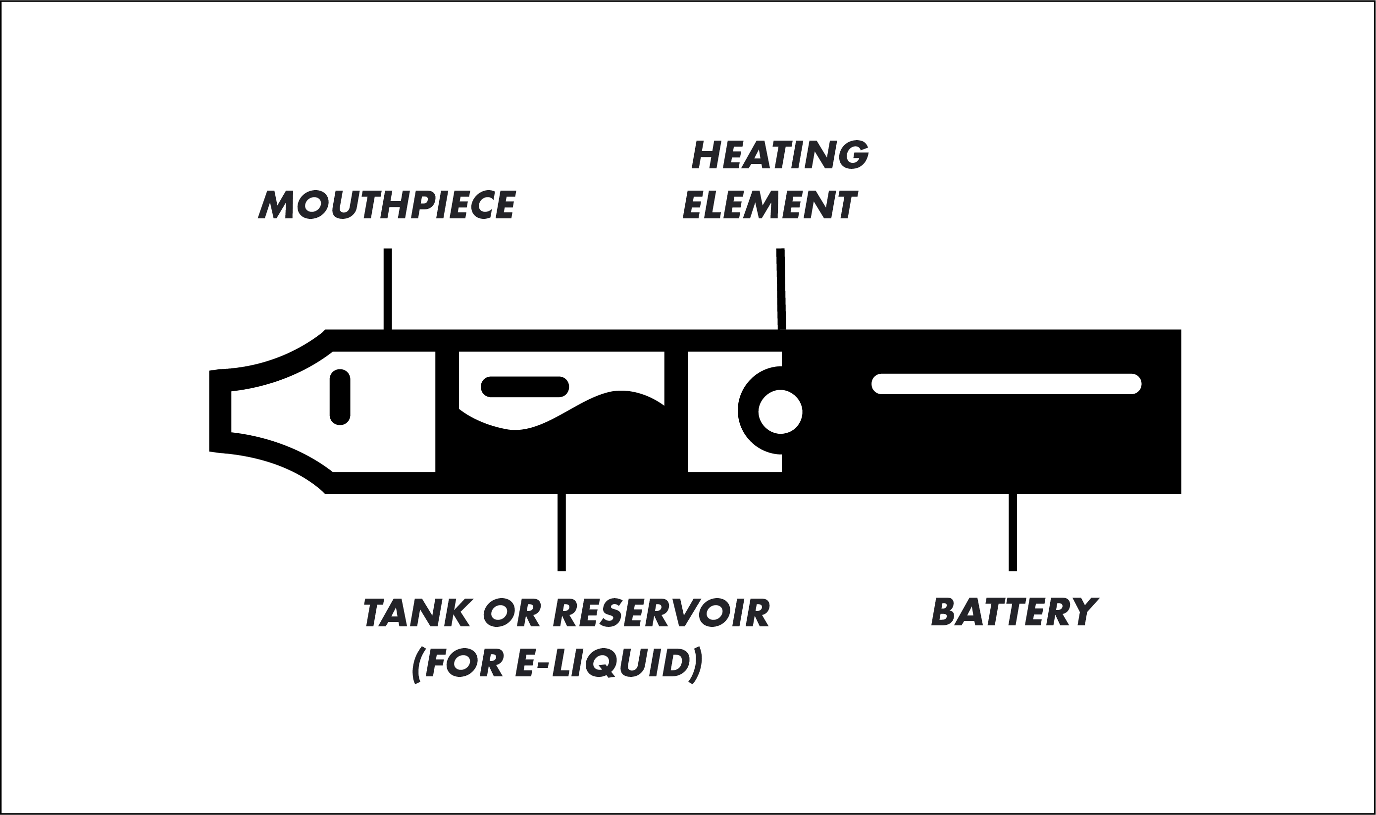 Different parts of a vape