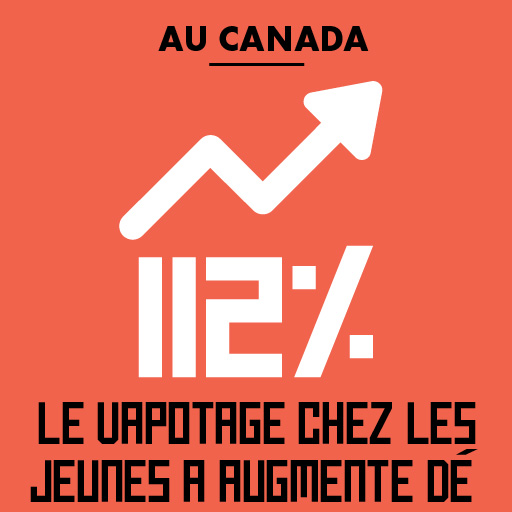 FR-112%INCREASE