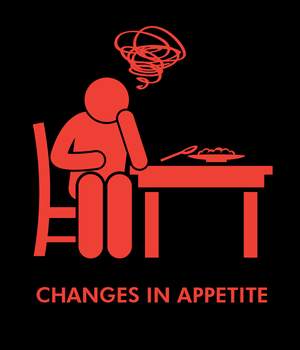 Changes in appetite