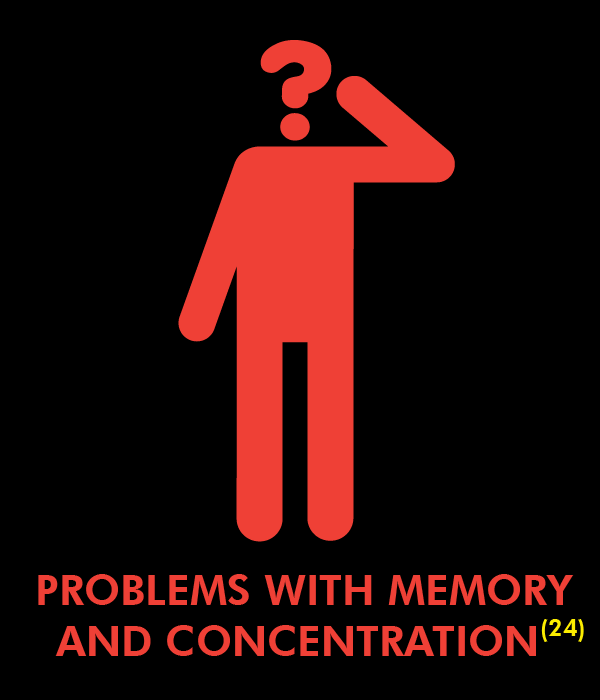 Problems with memory and concentration